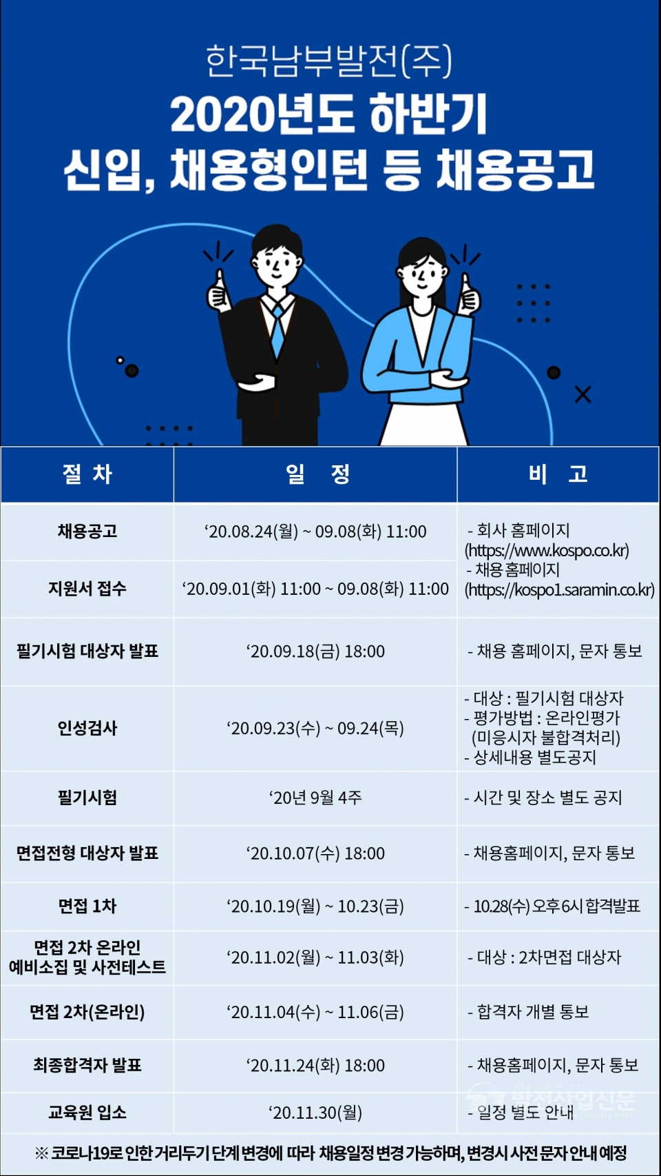 한국남부발전(주) 2020년도 하반기 신입, 채용형인턴 등 채용공고.