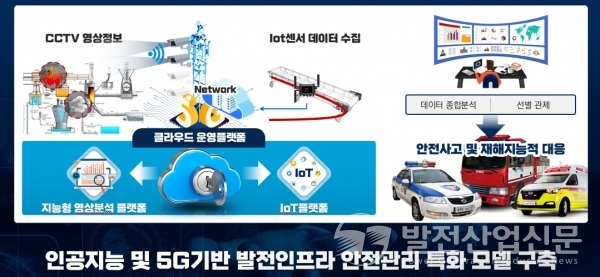 한국남부발전(주)의 인공지능 및 5G 기반 발전산업시설 안전관리 특화 모델 도식.