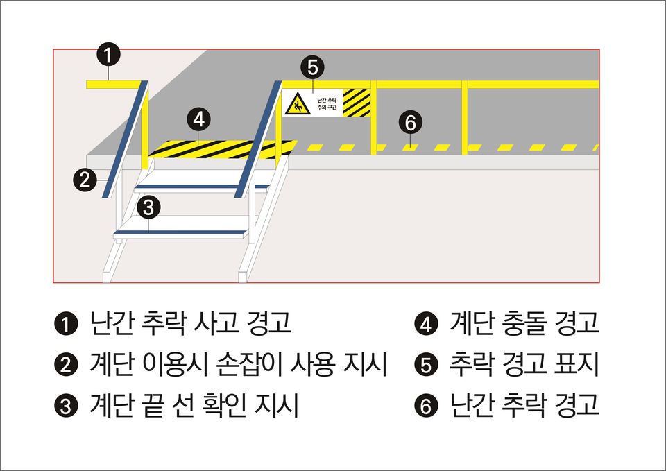 한국수력원자력은 10월 12일 경주 본사에서 ‘넛지효과에 기반을 둔 안전디자인 가이드라인 개발 연구용역을 위한 착수보고회’를 개최했다. 사진은 안전디자인 예시.