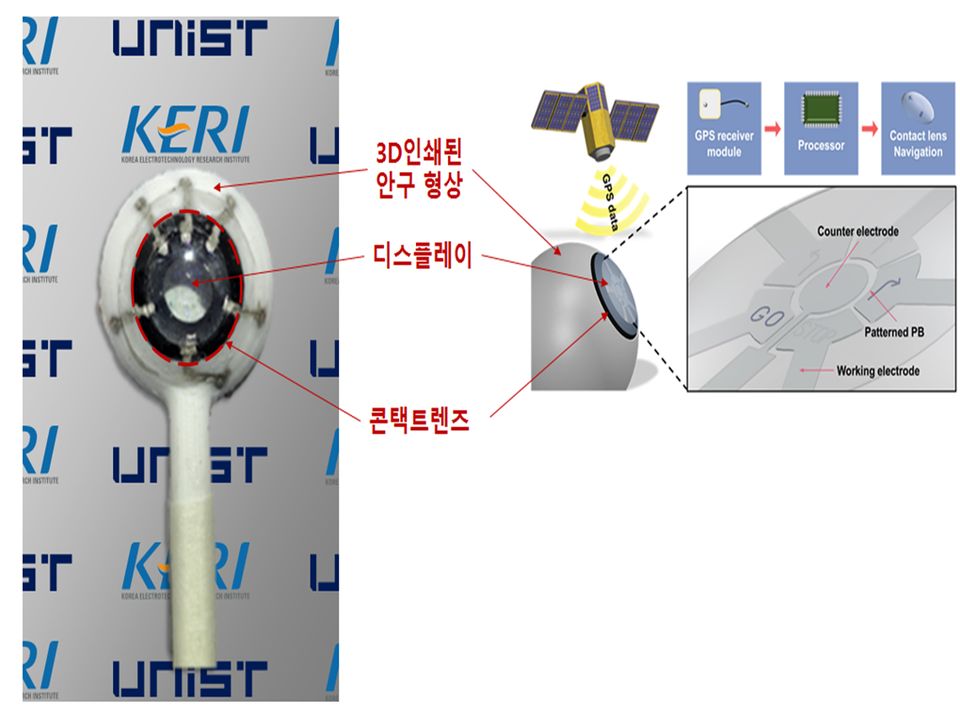 한국전기연구원 스마트 3D프린팅 연구팀의 설승권 박사팀과 울산과학기술원정임두 교수팀이 3D 프린터로 증강현실(AR) 기반 내비게이션을 구현할 수 있는 스마트 콘택트렌즈의 핵심기술을 개발했다. 사진은 AR용 스마트 콘택트렌즈 구성.